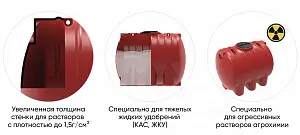 Пластиковая емкость ЭкоПром H 2000 с откидной крышкой (Синий) 2